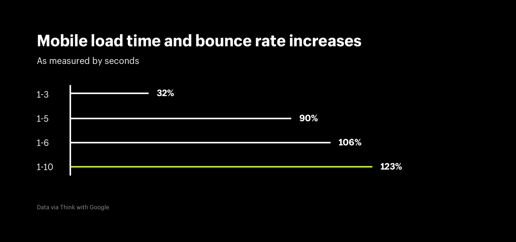 Иметь   быстро   ,   Стратегия для SEO и электронной коммерции для мобильных устройств   Теперь необходимо приобрести, чтобы обеспечить оптимальное качество обслуживания клиентов