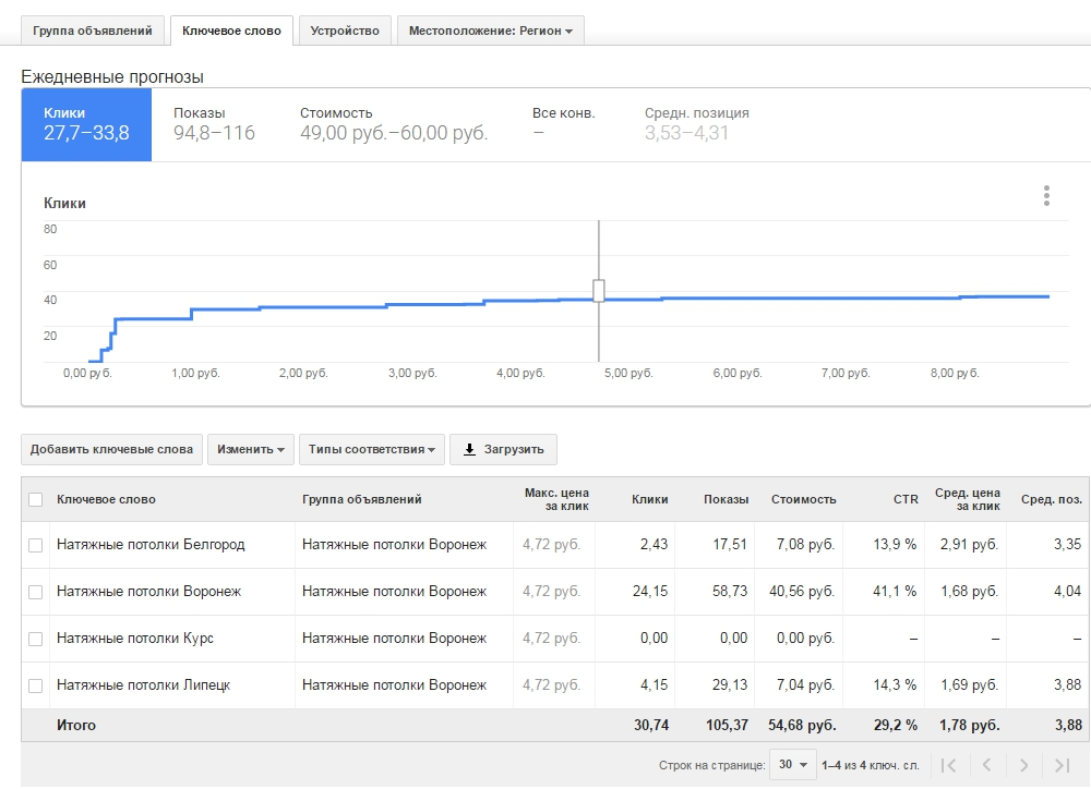 Разом з тим, інструмент може принести чималу користь і для сео-фахівців