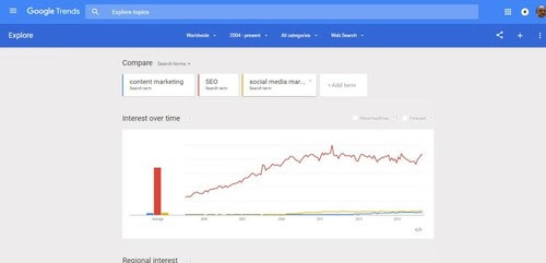 сервіс   Google Trends   дозволяє знаходити запити, що набирають популярність, і теж може виявитися корисним для підбору ключових слів і аналізу пошукових фраз