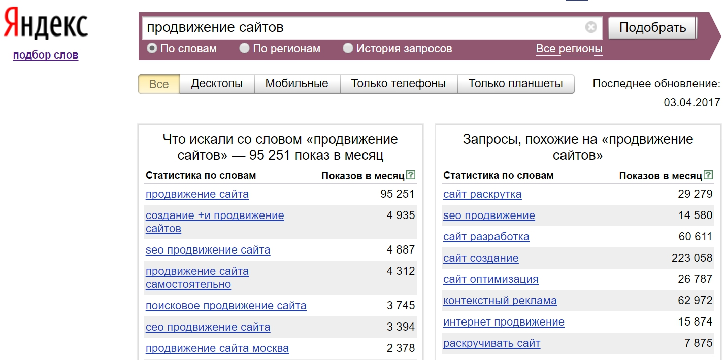 Wordstat - це безкоштовний онлайн-сервіс Яндекса, який надає статистику ключових слів і запитів
